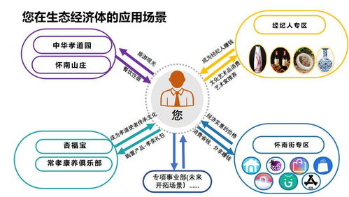 数字文化经济新篇章 怀南会如何打造文化创意生态圈