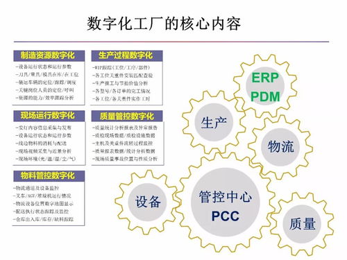 智能制造与数字化工厂